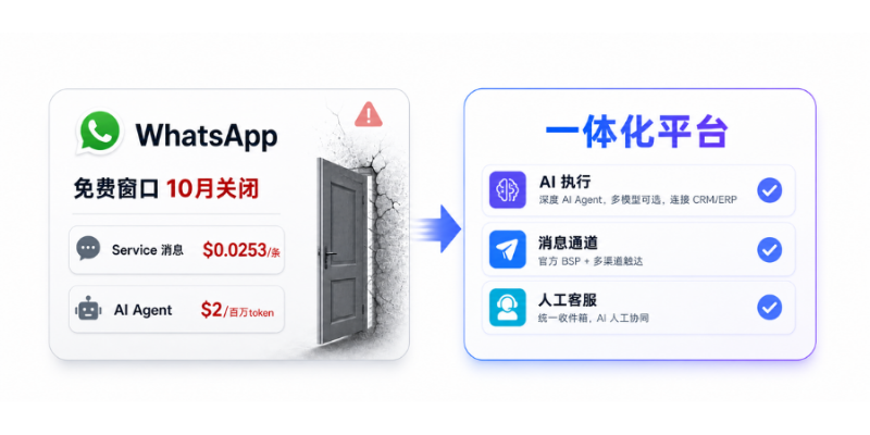 WhatsApp 免费窗口10月关闭，Meta又亲自下场做AI客服：你的客户互动账单要变天了